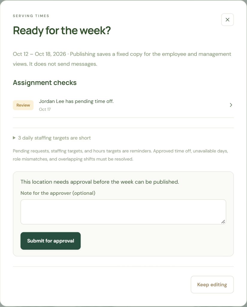 The publish review: checks first, then the submission form when approval is required.