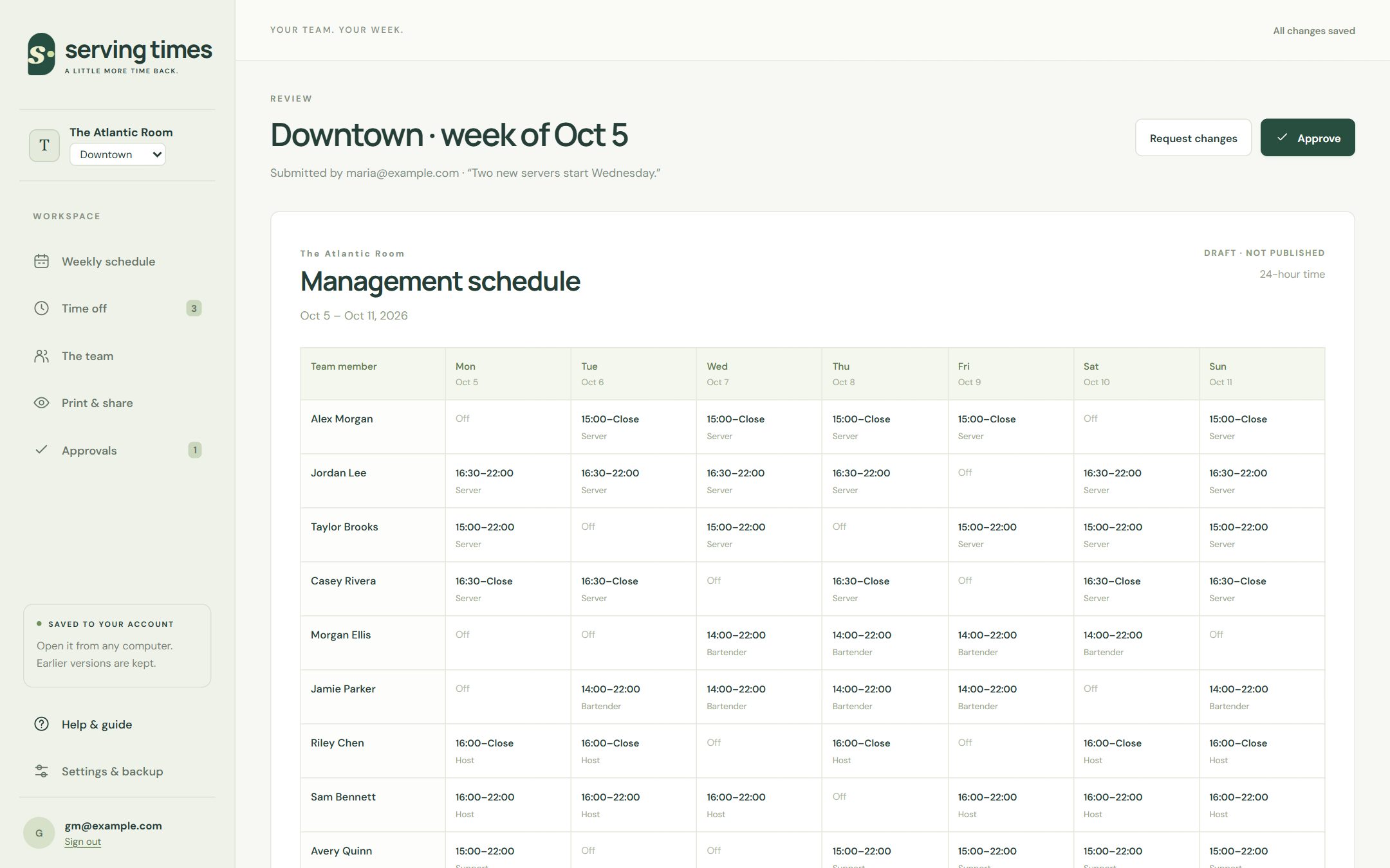 A submitted week in the management view, with notes and your decision at the top.